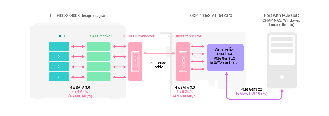 architecture_diagram_sata_expansion_card